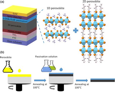  Iodine-Based Perovskite: Vật Liệu Năng Lượng Mới Cho Một Tương Lai Sáng Suốt?