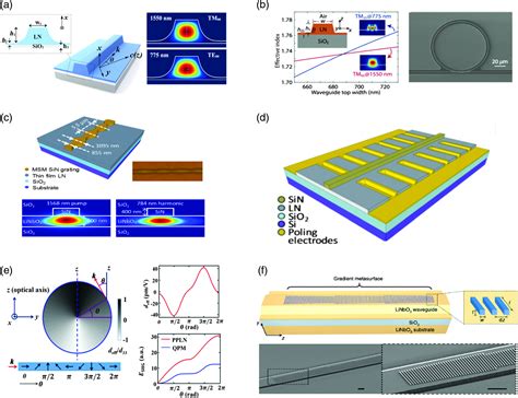  Lithium Niobate -  Tìm kiếm Vật Liệu Chìa Khóa Cho Ứng Dụng Photonic Tiên Tiến?