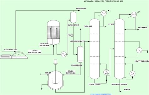  Methanol: Chất xúc tác hóa học và dung môi công nghiệp đa năng!