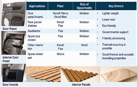  Quartz Fiber Reinforced Polymer: Liệu liệu có phải là tương lai của ngành công nghiệp ô tô?