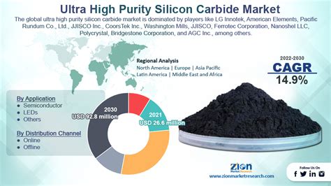  Silicon Carbide - Chìa Khóa Mở Ra Thế Giới Các Thiết Bị Điện Tử Siêu Bền và Hiệu Suất Cao!